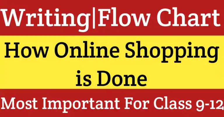How online shopping is done processing flowchart showing step by step process from login search product add to cart checkout payment confirmation